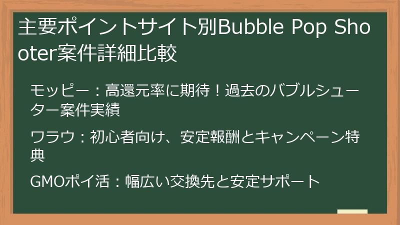 主要ポイントサイト別Bubble Pop Shooter案件詳細比較
