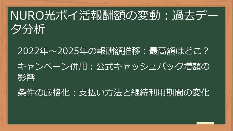 NURO光ポイ活報酬額の変動：過去データ分析