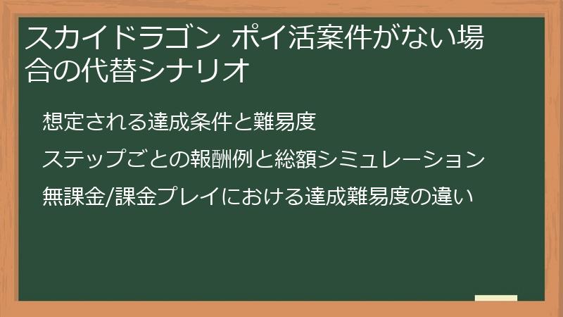 スカイドラゴン ポイ活案件がない場合の代替シナリオ