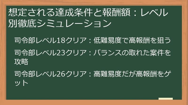 想定される達成条件と報酬額：レベル別徹底シミュレーション