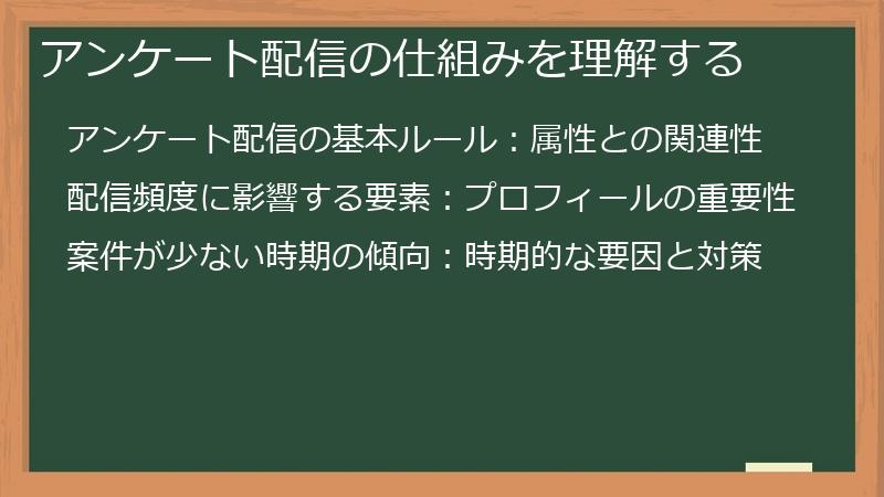アンケート配信の仕組みを理解する