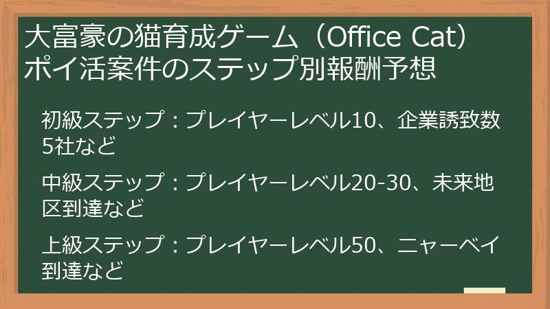 大富豪の猫育成ゲーム（Office Cat）ポイ活案件のステップ別報酬予想