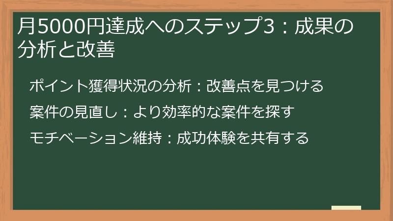 月5000円達成へのステップ3：成果の分析と改善