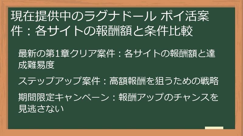 現在提供中のラグナドール ポイ活案件：各サイトの報酬額と条件比較