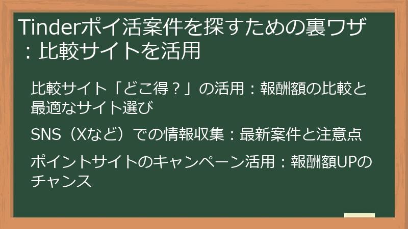 Tinderポイ活案件を探すための裏ワザ：比較サイトを活用