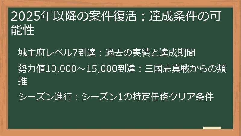 2025年以降の案件復活：達成条件の可能性