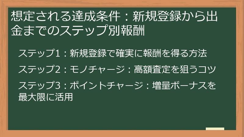 想定される達成条件：新規登録から出金までのステップ別報酬