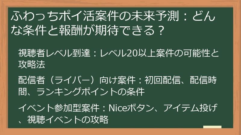 ふわっちポイ活案件の未来予測：どんな条件と報酬が期待できる？