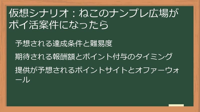 仮想シナリオ：ねこのナンプレ広場がポイ活案件になったら