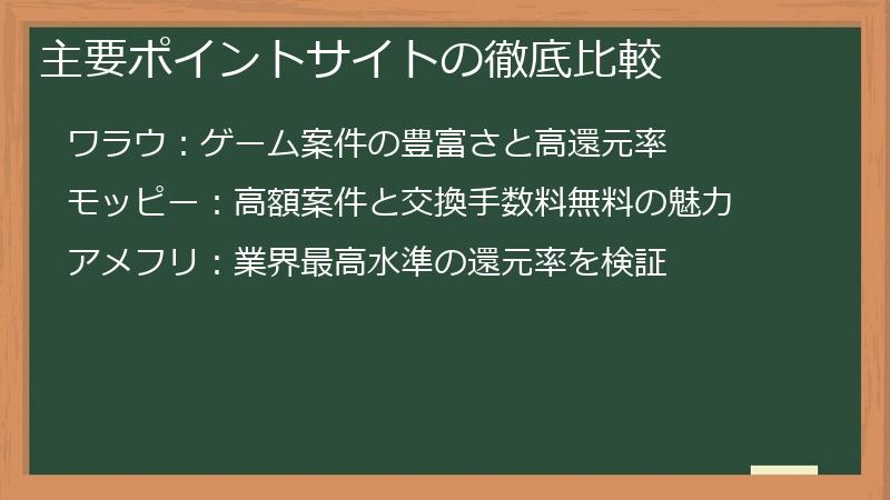 主要ポイントサイトの徹底比較
