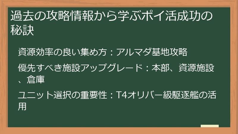過去の攻略情報から学ぶポイ活成功の秘訣