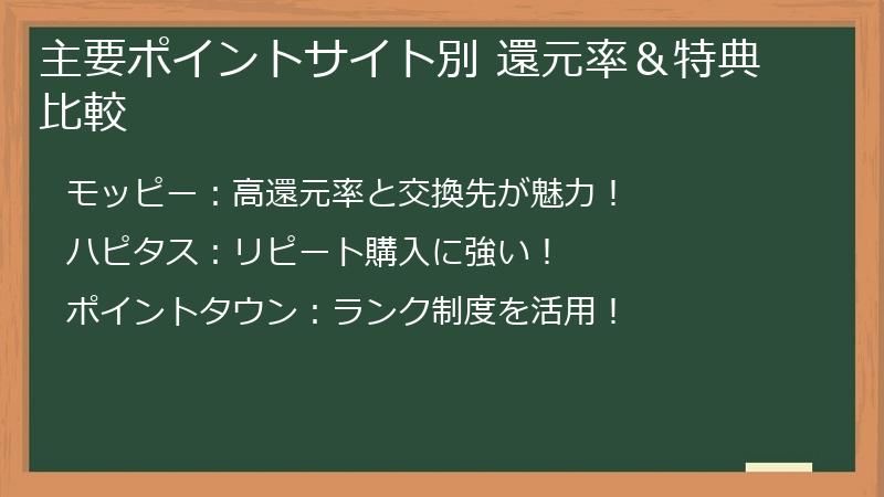主要ポイントサイト別 還元率＆特典比較