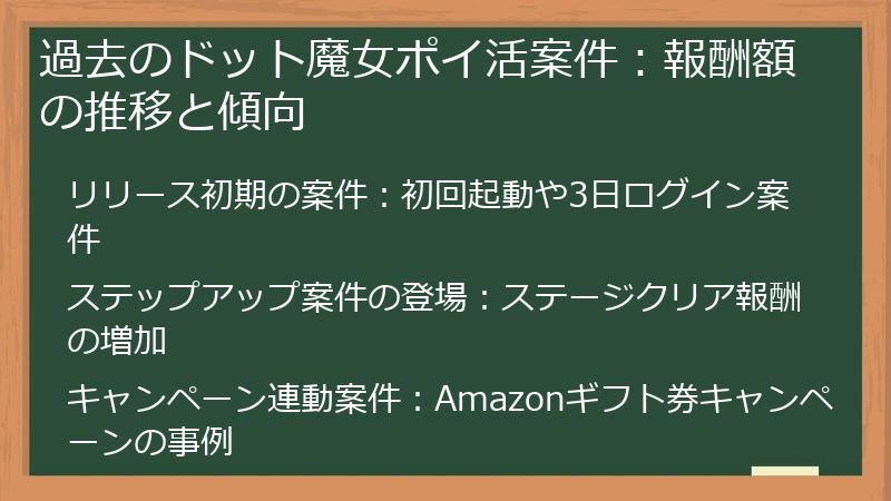 過去のドット魔女ポイ活案件：報酬額の推移と傾向