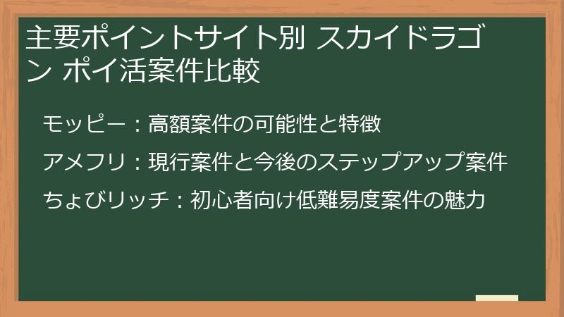 主要ポイントサイト別 スカイドラゴン ポイ活案件比較