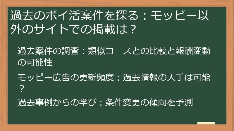 過去のポイ活案件を探る：モッピー以外のサイトでの掲載は？
