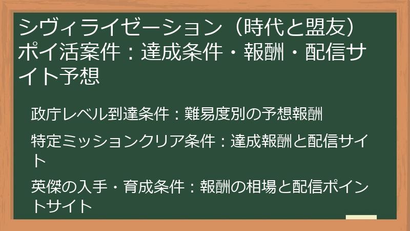 シヴィライゼーション（時代と盟友）ポイ活案件：達成条件・報酬・配信サイト予想