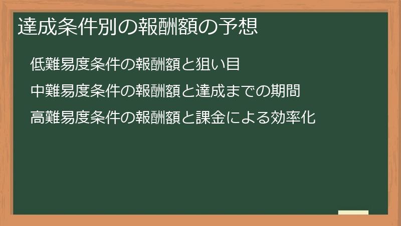 達成条件別の報酬額の予想
