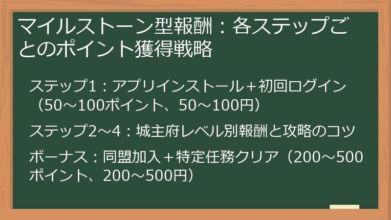 マイルストーン型報酬：各ステップごとのポイント獲得戦略