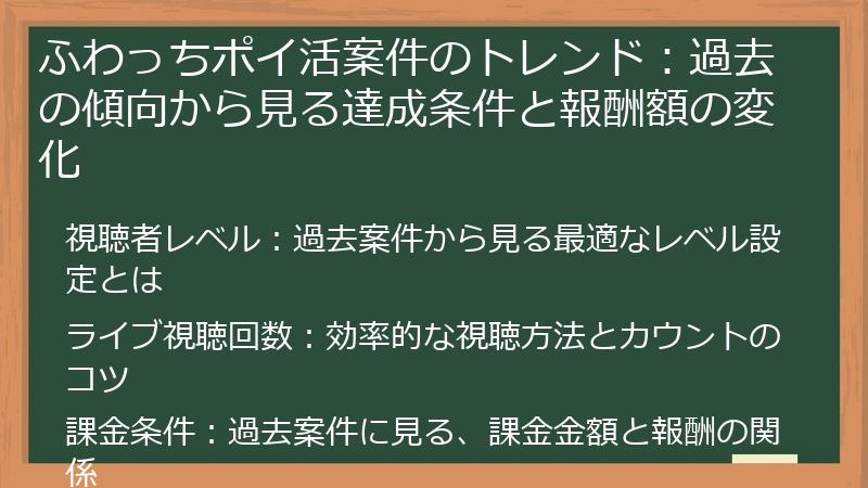 ふわっちポイ活案件のトレンド：過去の傾向から見る達成条件と報酬額の変化