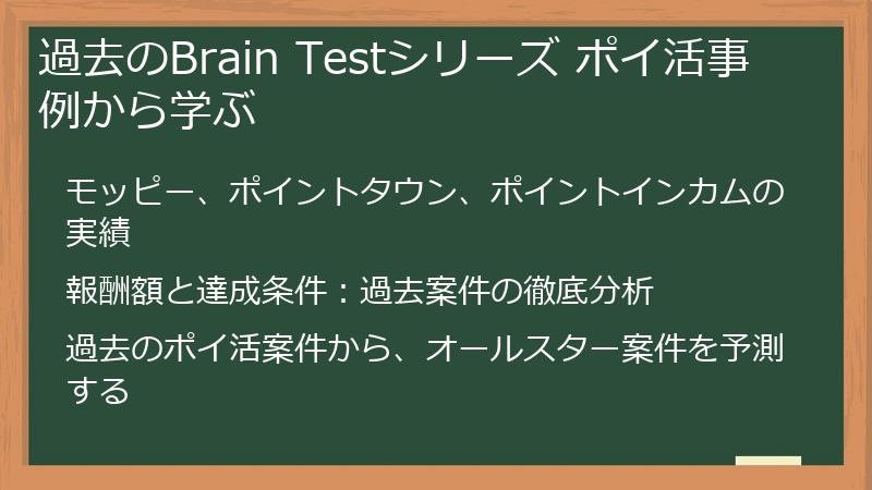 過去のBrain Testシリーズ ポイ活事例から学ぶ