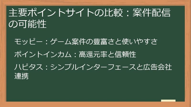 主要ポイントサイトの比較：案件配信の可能性