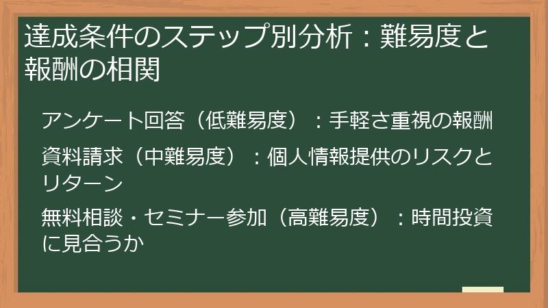 達成条件のステップ別分析：難易度と報酬の相関