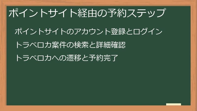 ポイントサイト経由の予約ステップ