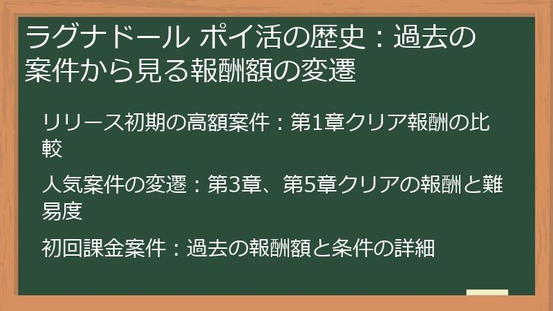 ラグナドール ポイ活の歴史：過去の案件から見る報酬額の変遷
