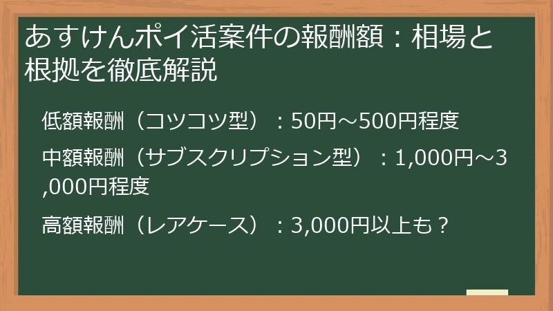 あすけんポイ活案件の報酬額：相場と根拠を徹底解説
