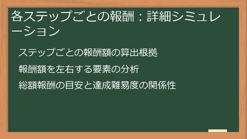 各ステップごとの報酬：詳細シミュレーション