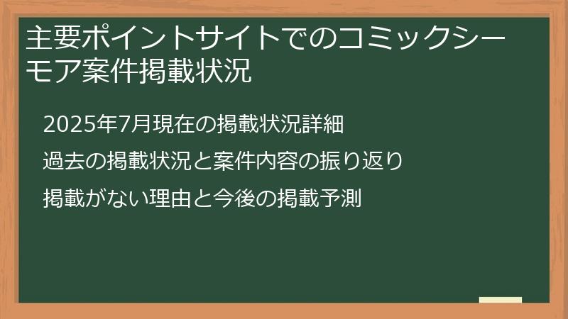 主要ポイントサイトでのコミックシーモア案件掲載状況
