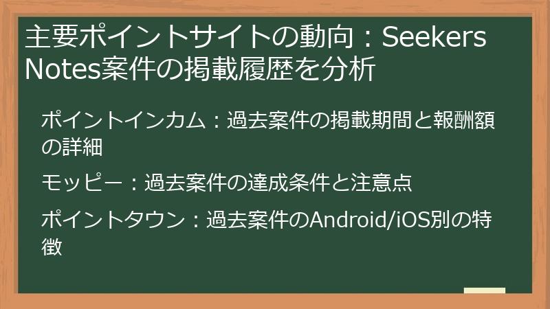 主要ポイントサイトの動向：Seekers Notes案件の掲載履歴を分析