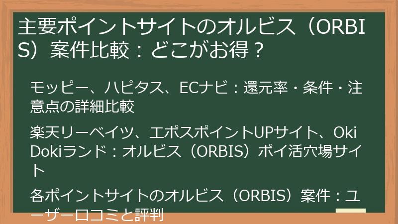 主要ポイントサイトのオルビス（ORBIS）案件比較：どこがお得？