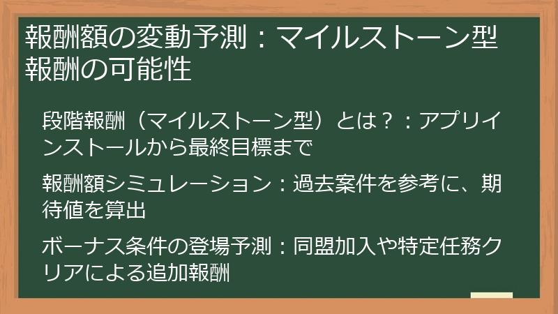 報酬額の変動予測：マイルストーン型報酬の可能性