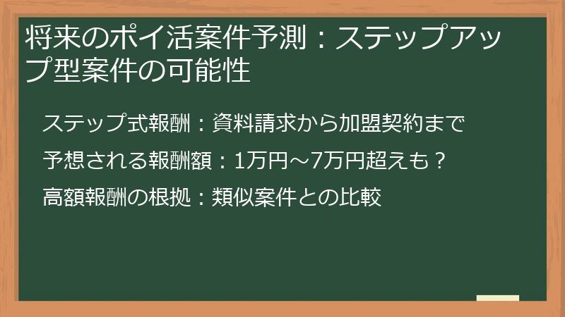 将来のポイ活案件予測：ステップアップ型案件の可能性
