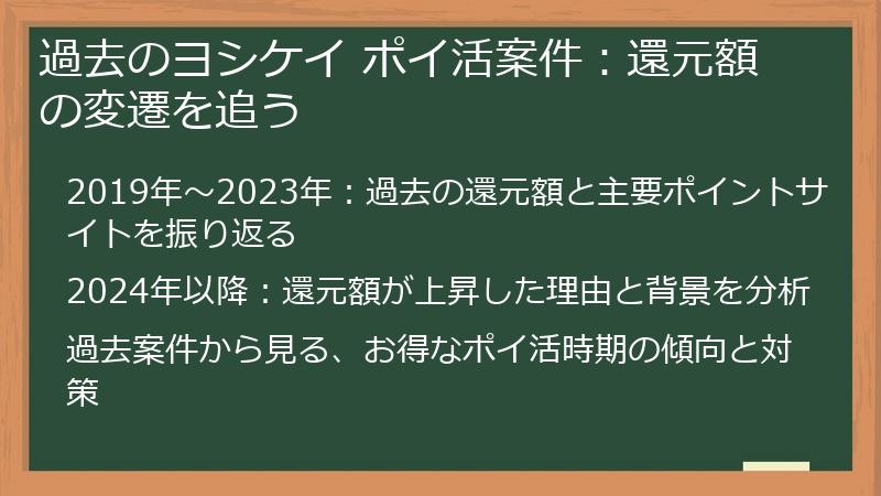 過去のヨシケイ ポイ活案件：還元額の変遷を追う