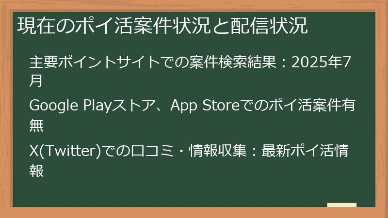 現在のポイ活案件状況と配信状況