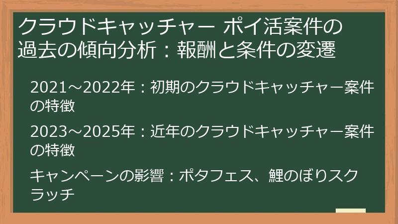 クラウドキャッチャー ポイ活案件の過去の傾向分析：報酬と条件の変遷