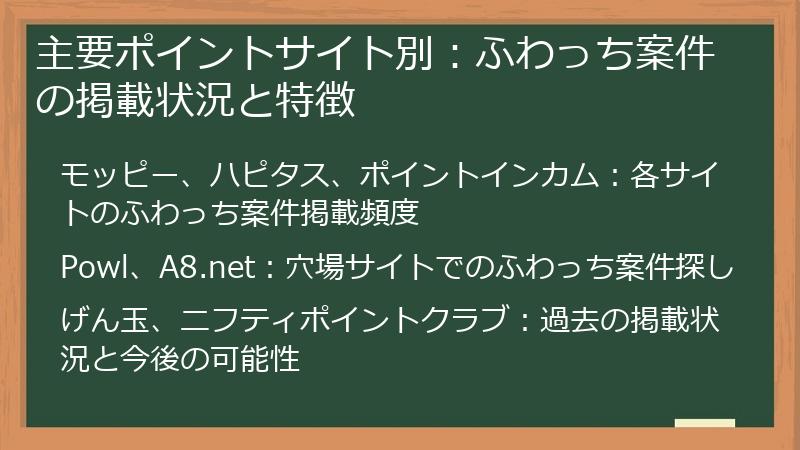 主要ポイントサイト別：ふわっち案件の掲載状況と特徴