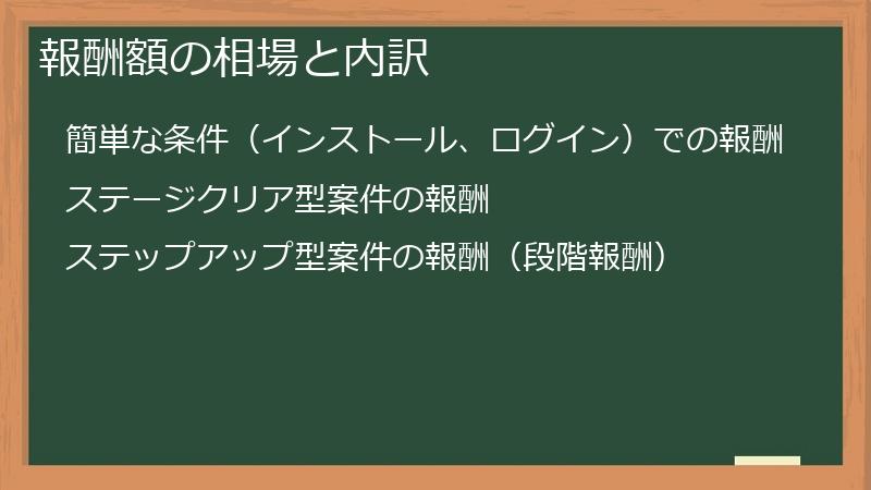 報酬額の相場と内訳