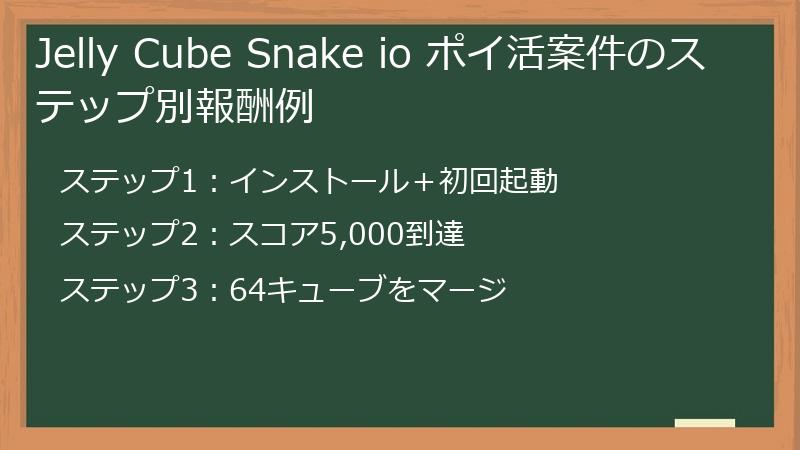 Jelly Cube Snake io ポイ活案件のステップ別報酬例