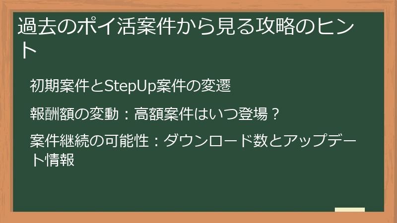 過去のポイ活案件から見る攻略のヒント