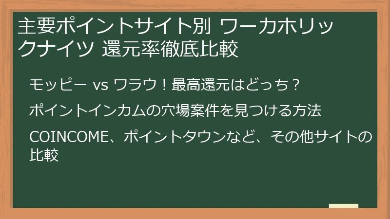 主要ポイントサイト別 ワーカホリックナイツ 還元率徹底比較