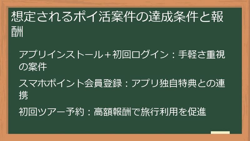 想定されるポイ活案件の達成条件と報酬