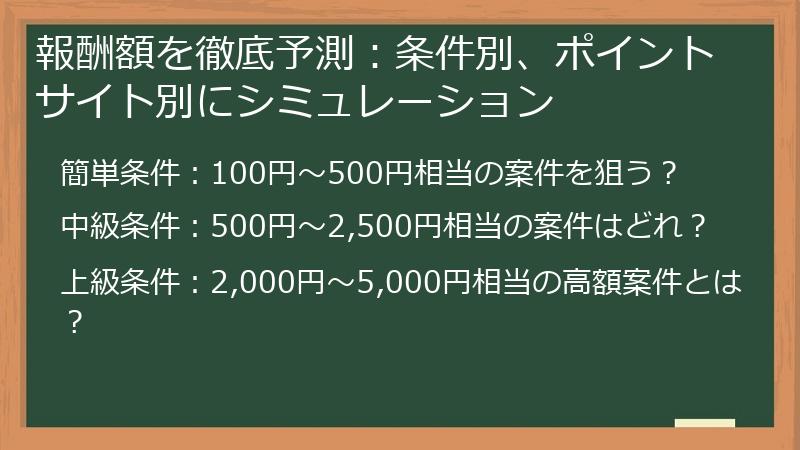 報酬額を徹底予測：条件別、ポイントサイト別にシミュレーション