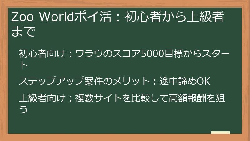 Zoo Worldポイ活:初心者から上級者まで