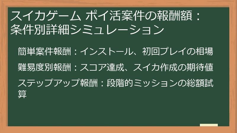 スイカゲーム ポイ活案件の報酬額：条件別詳細シミュレーション