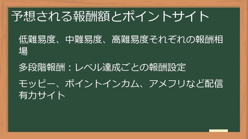 予想される報酬額とポイントサイト