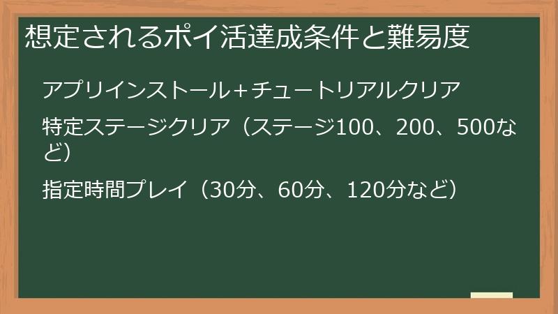 想定されるポイ活達成条件と難易度