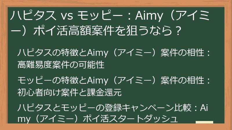 ハピタス vs モッピー：Aimy（アイミー）ポイ活高額案件を狙うなら？